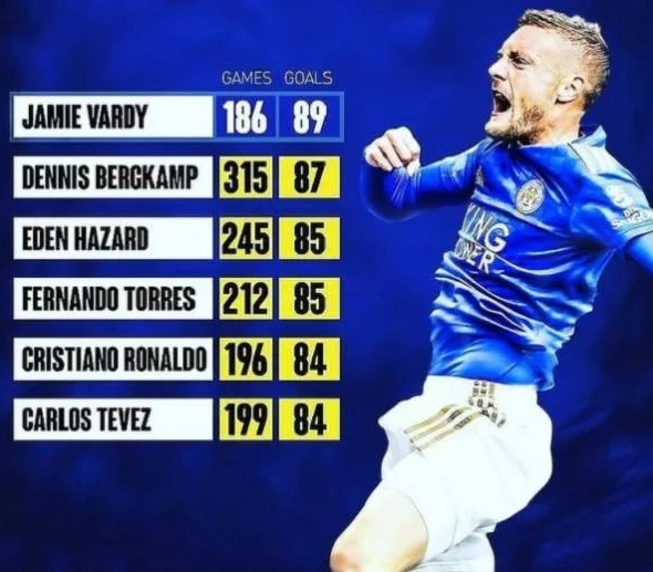 VARDY vs inni znakomici zawodnicy w historii Premier League! WOW